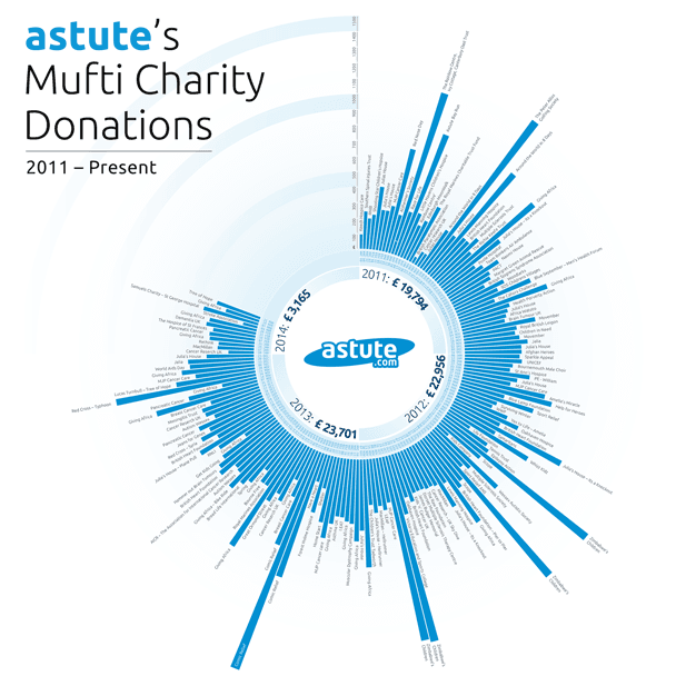 Corporate Social Responsibility